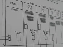 機器×久性向上